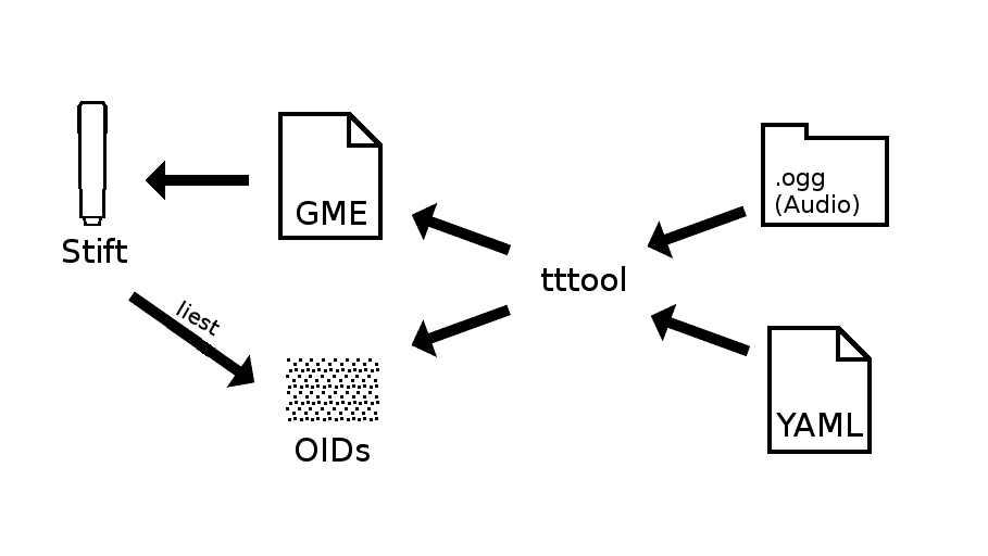 Data type schema.