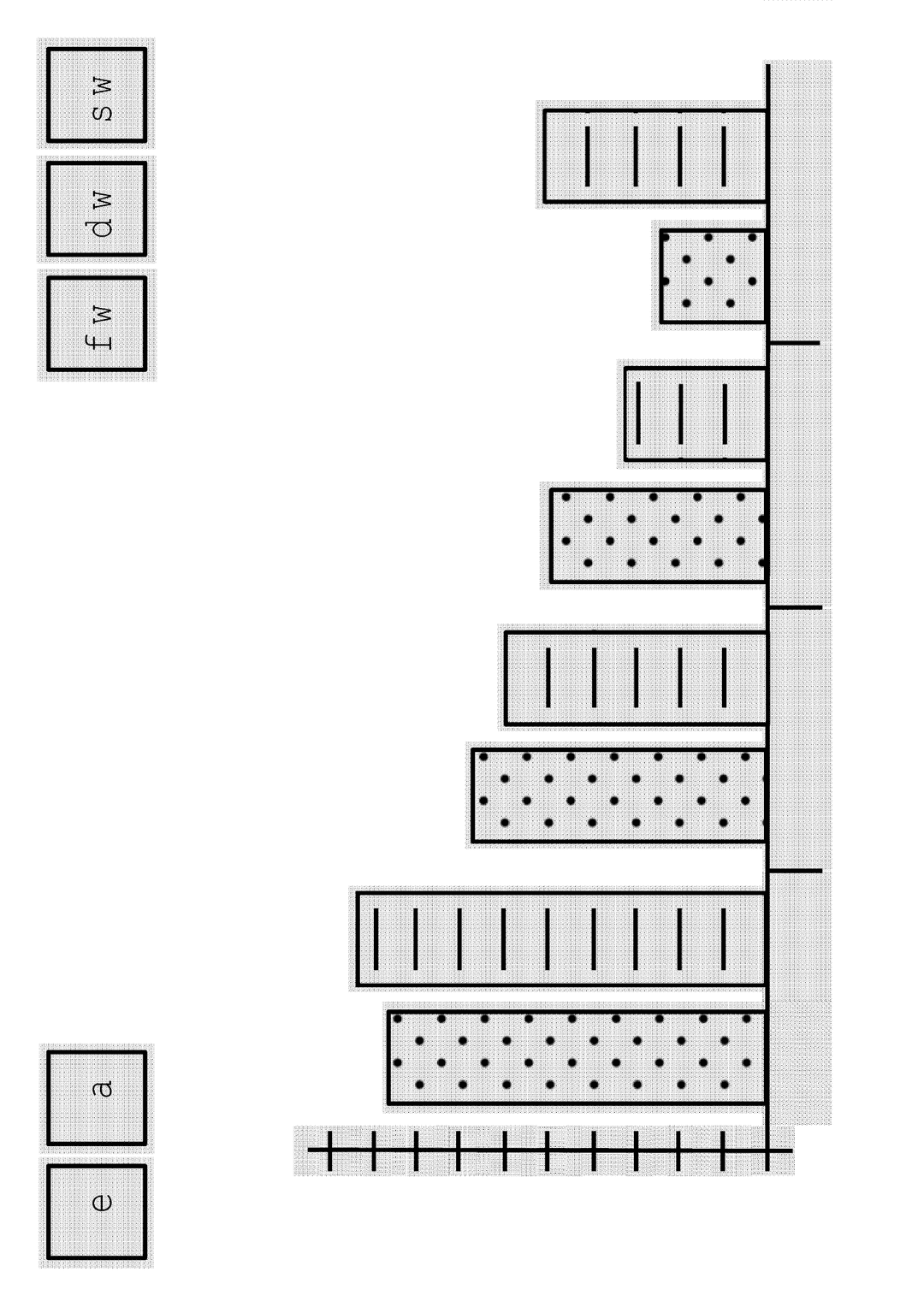 Document view showing a bar chart and boxes at the top that represent tools.